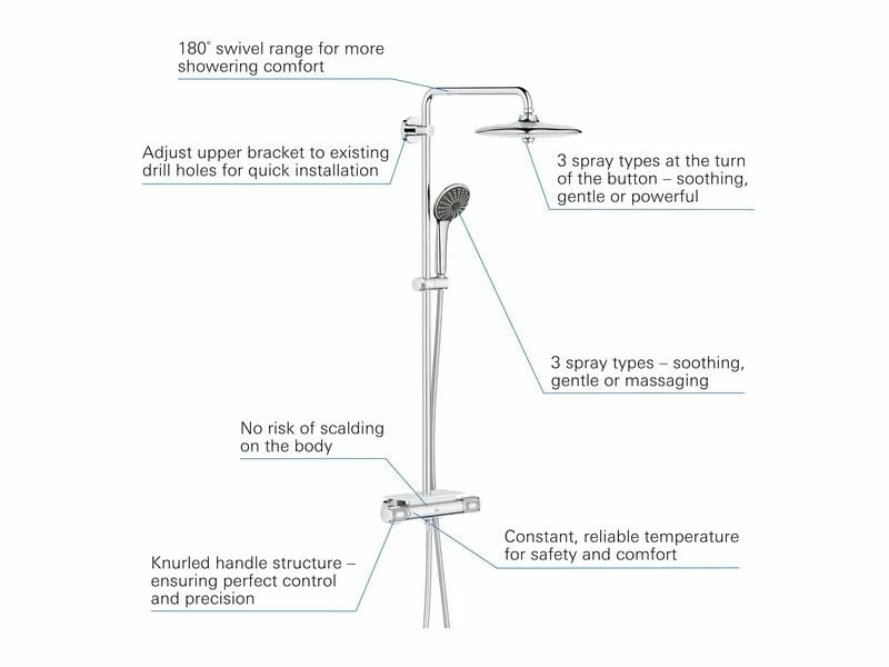 GROHE Duschsystem Vitalio EcoJoy 260 7 GROHE Duschsystem Vitalio EcoJoy 260 – Bild 7