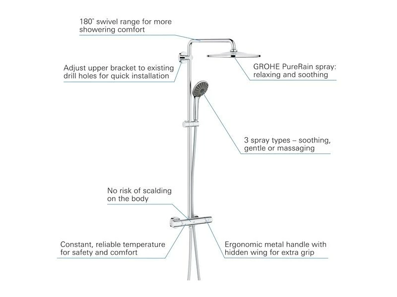 GROHE Duschsystem Vitalio EcoJoy 310 4 GROHE Duschsystem Vitalio EcoJoy 310 – Bild 4